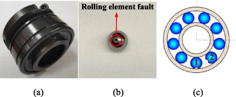 Multi-rolling element faults diagnosis of rolling bearing based on time ...