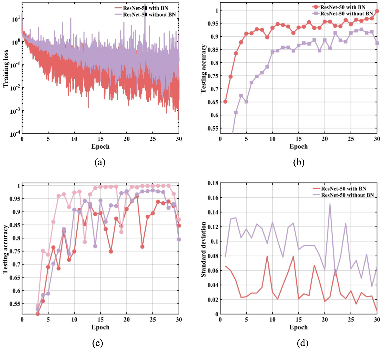 A stable and robust fault diagnosis method for bearing using ...