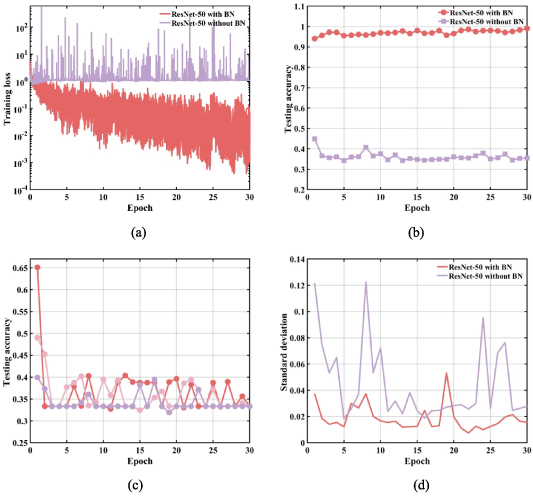 A stable and robust fault diagnosis method for bearing using ...