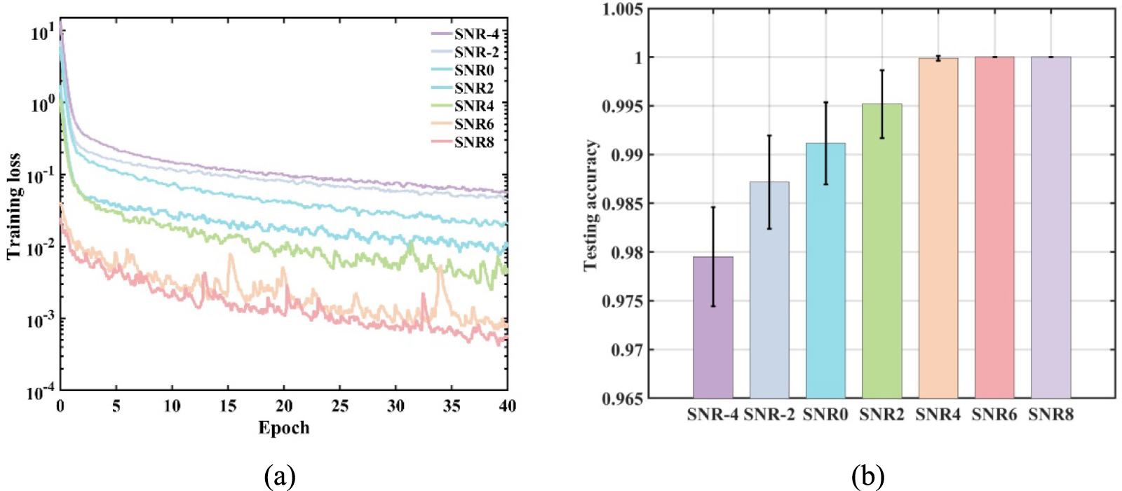 A stable and robust fault diagnosis method for bearing using ...