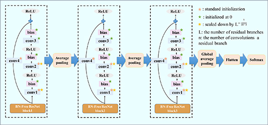 A stable and robust fault diagnosis method for bearing using ...