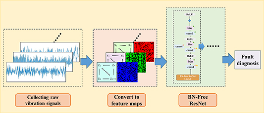 A stable and robust fault diagnosis method for bearing using ...