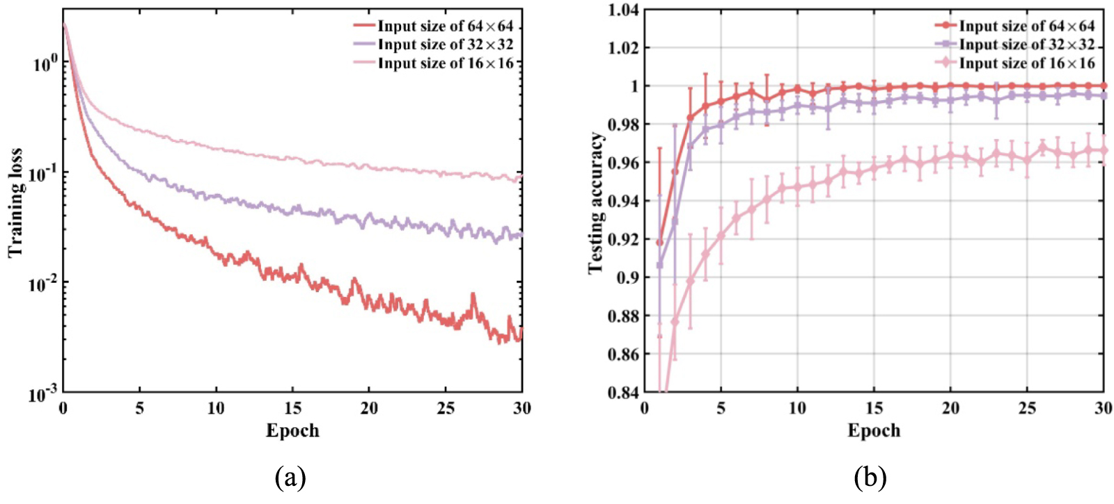 A stable and robust fault diagnosis method for bearing using ...