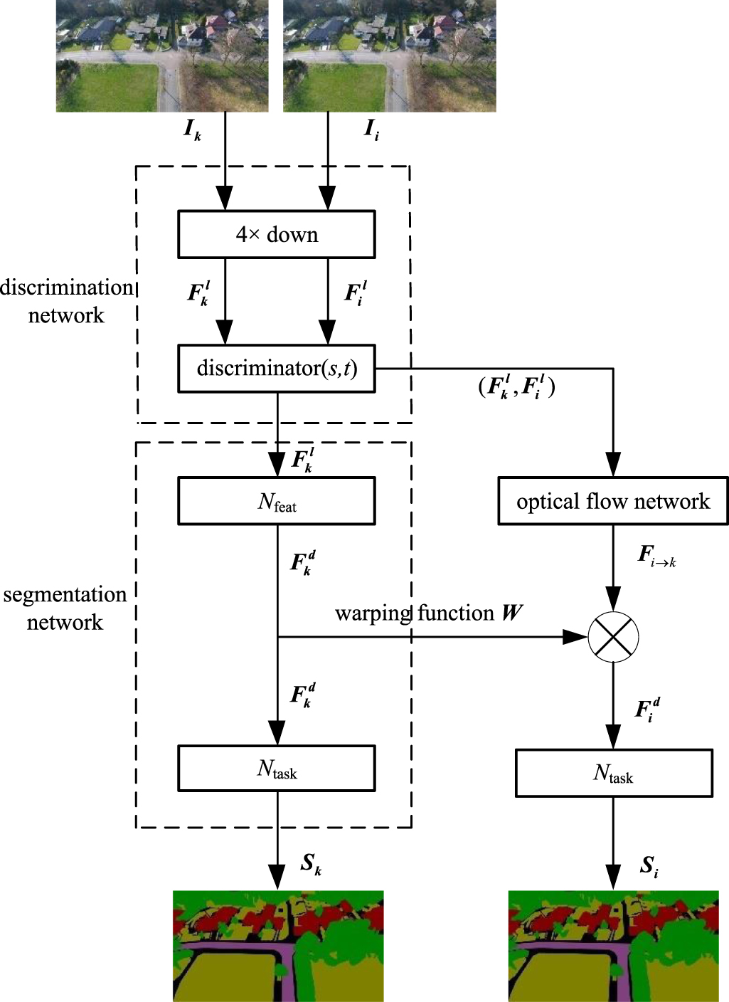 Semantic segmentation algorithm for video from UAV based on adaptive ...