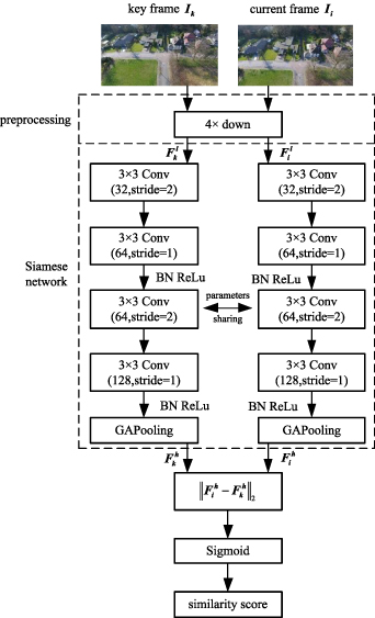 Semantic segmentation algorithm for video from UAV based on adaptive ...