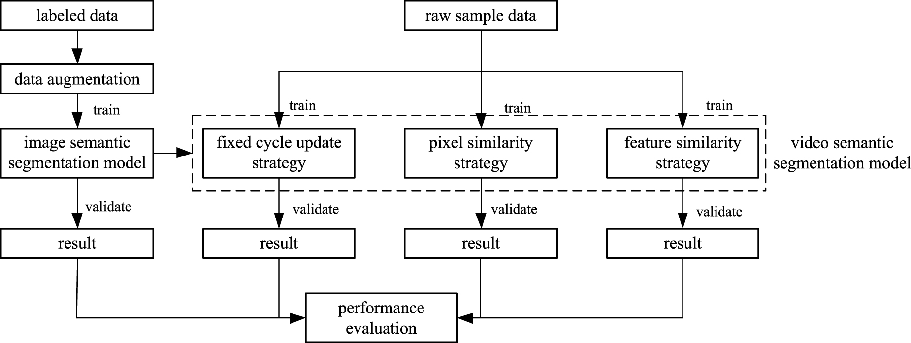 Semantic segmentation algorithm for video from UAV based on adaptive ...