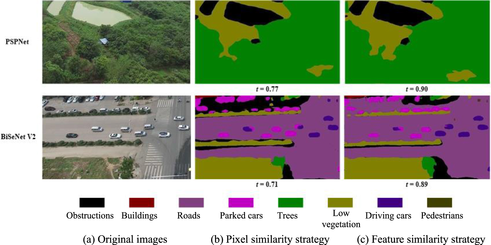 Semantic segmentation algorithm for video from UAV based on adaptive ...