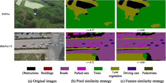Semantic segmentation algorithm for video from UAV based on adaptive ...