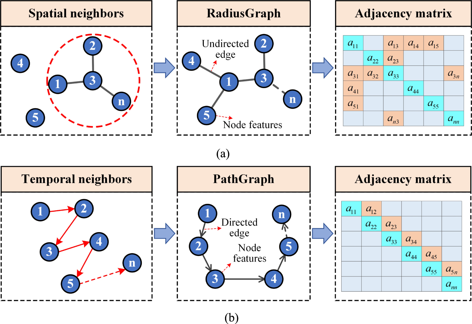 Multi-graph attention fusion graph neural network for remaining useful ...