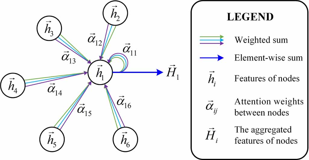 Multi-graph attention fusion graph neural network for remaining useful ...