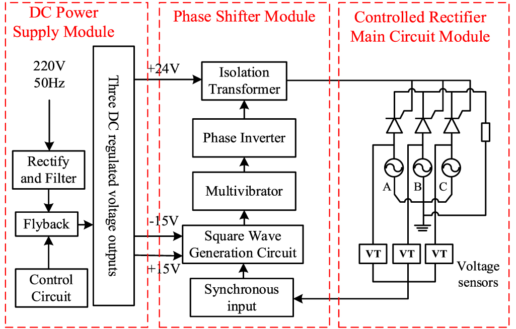 Research on degradation analysis and health condition assessment method ...