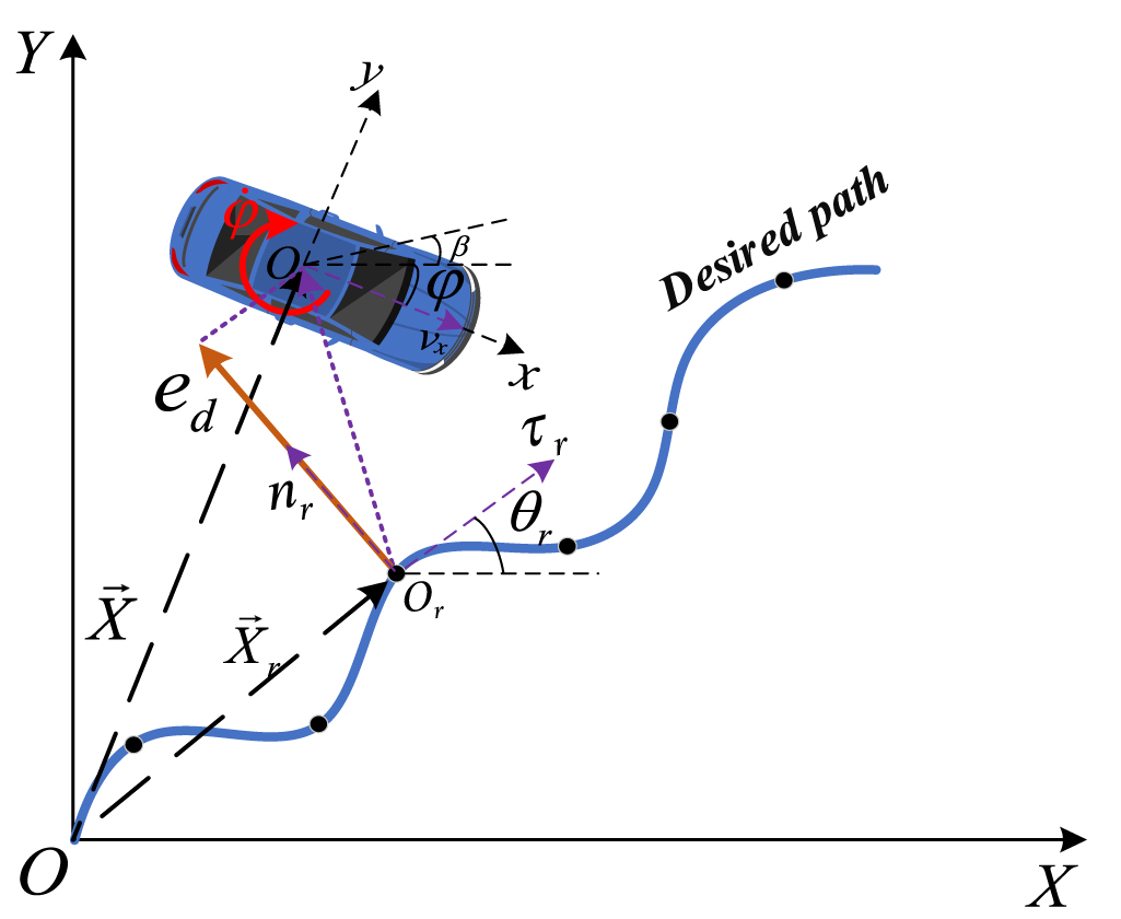 Model predictive path tracking control of intelligent vehicles based on ...