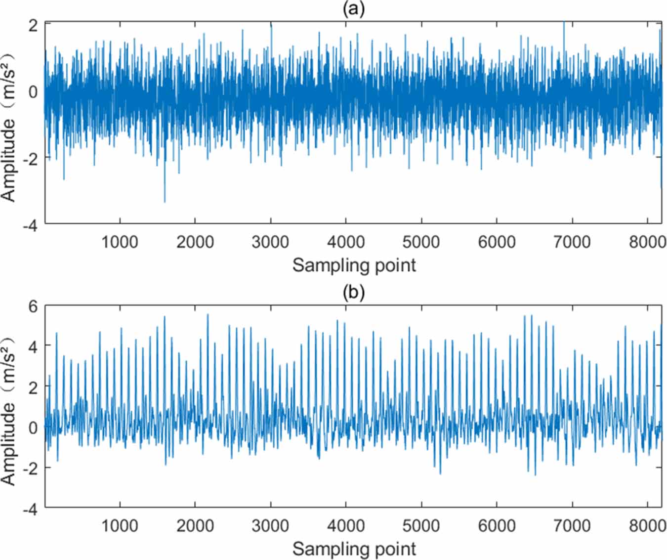 A novel adaptive blind deconvolution algorithm: application to feature ...