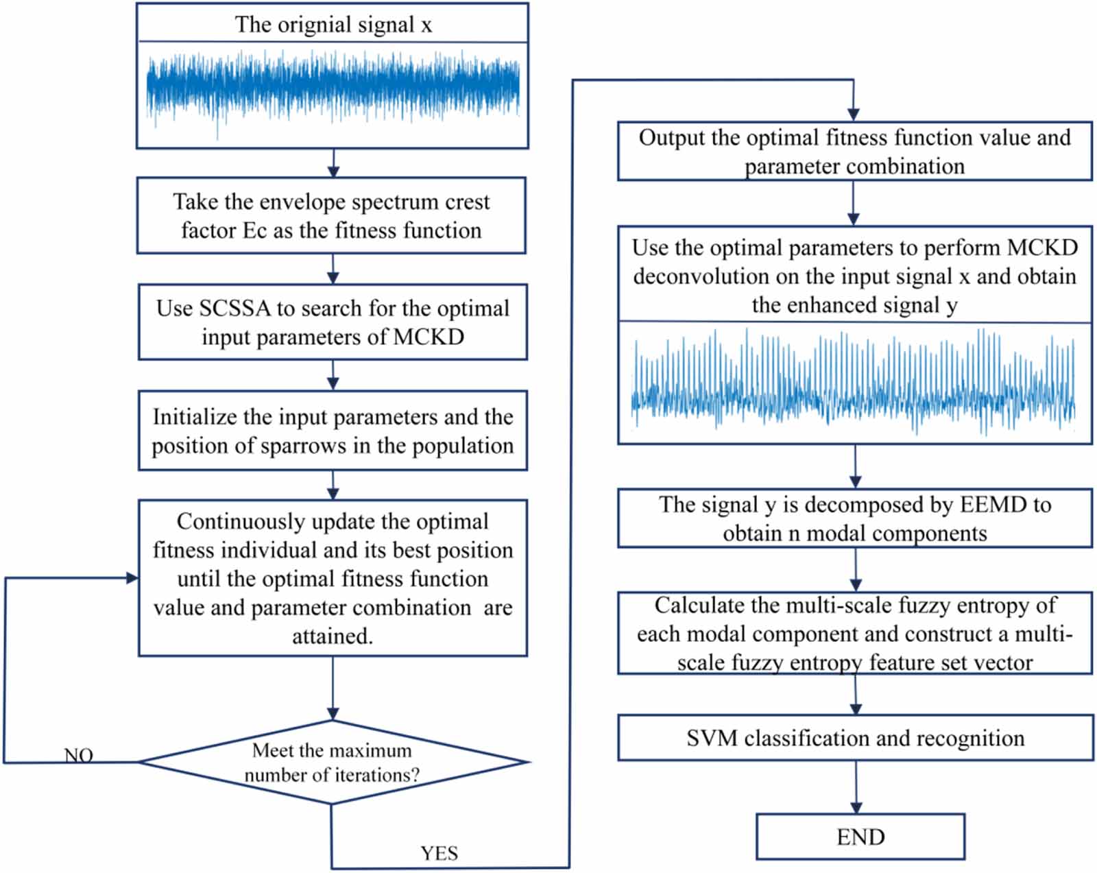 A novel adaptive blind deconvolution algorithm: application to feature ...