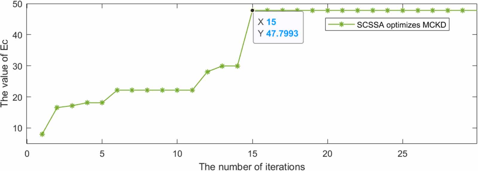 A novel adaptive blind deconvolution algorithm: application to feature ...