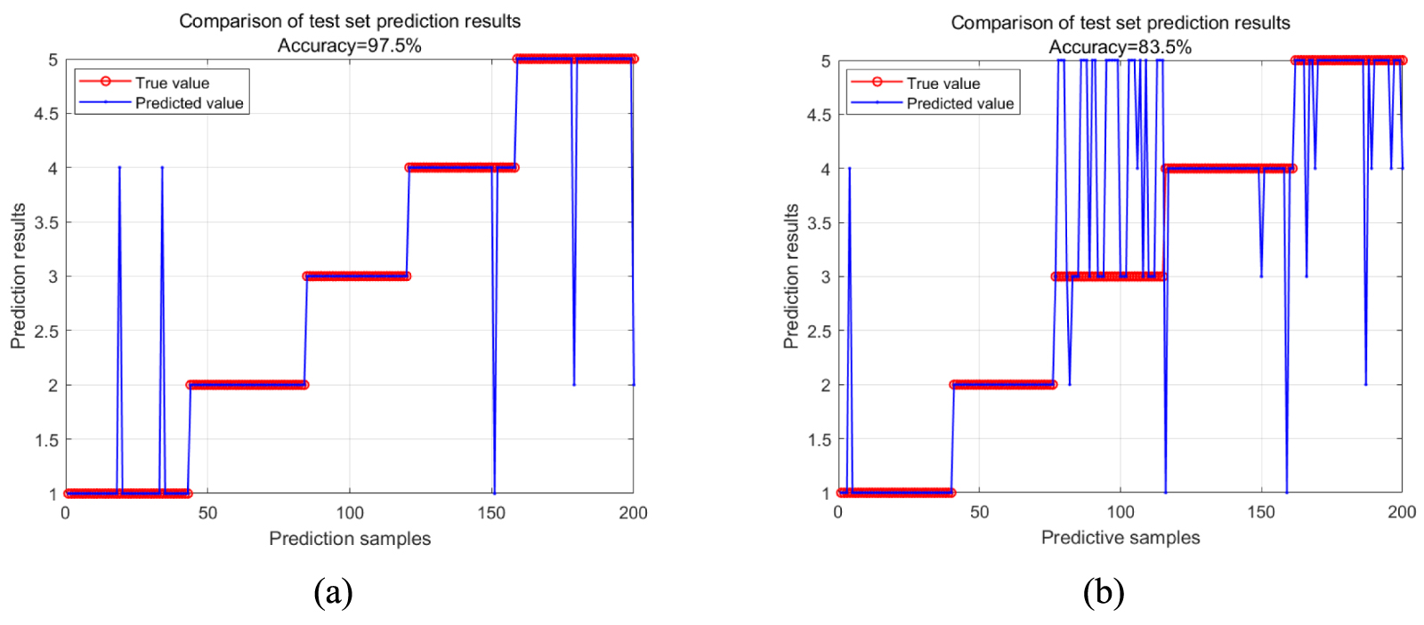A novel adaptive blind deconvolution algorithm: application to feature ...