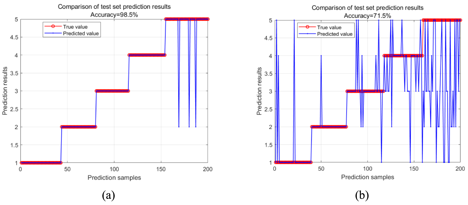 A novel adaptive blind deconvolution algorithm: application to feature ...