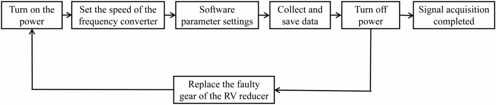 A novel adaptive blind deconvolution algorithm: application to feature ...