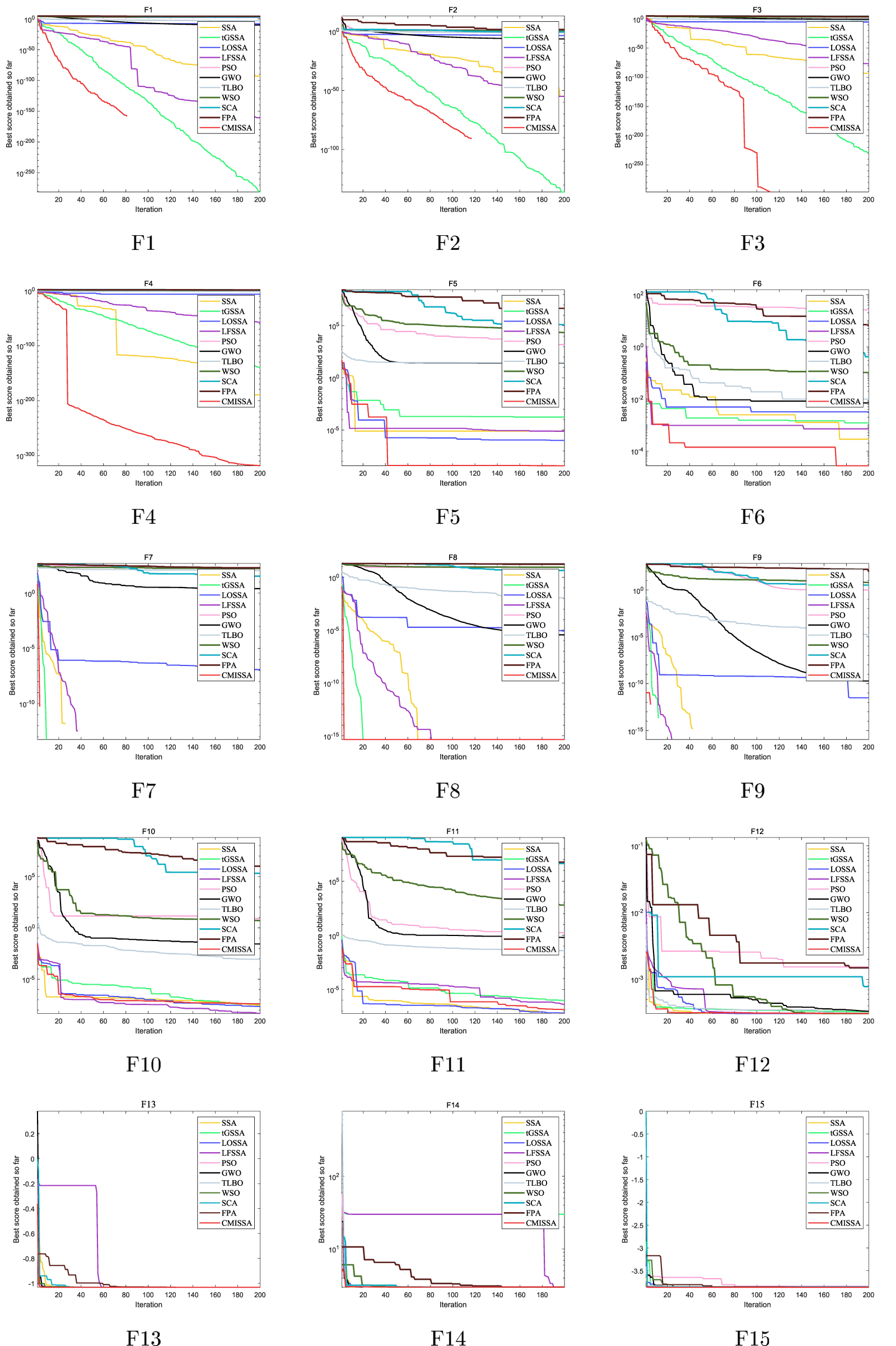 A multi-strategy improved sparrow search algorithm for mobile robots ...