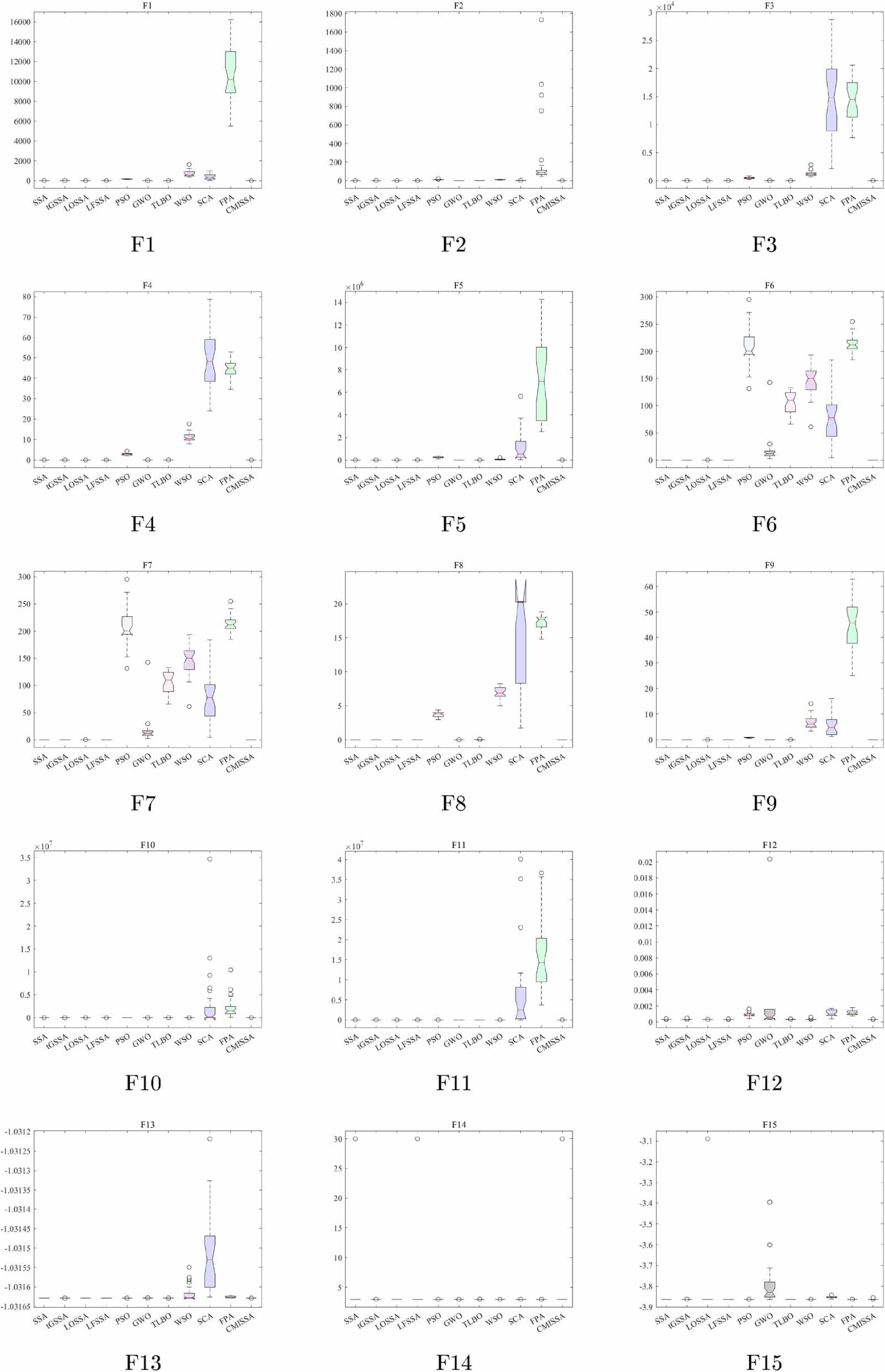 A multi-strategy improved sparrow search algorithm for mobile robots ...