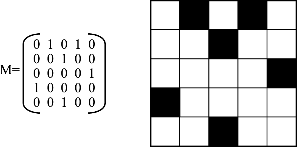 A multi-strategy improved sparrow search algorithm for mobile robots ...