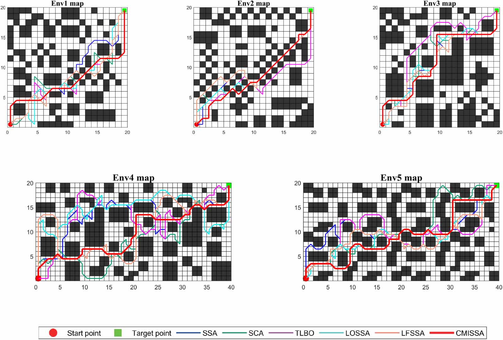 A multi-strategy improved sparrow search algorithm for mobile robots ...