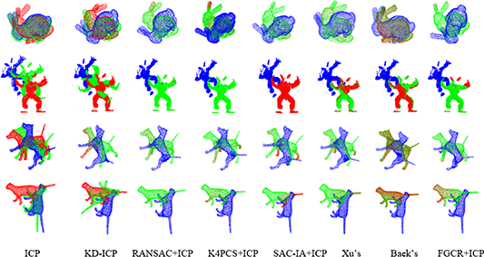 A fast point cloud registration method based on spatial relations and ...