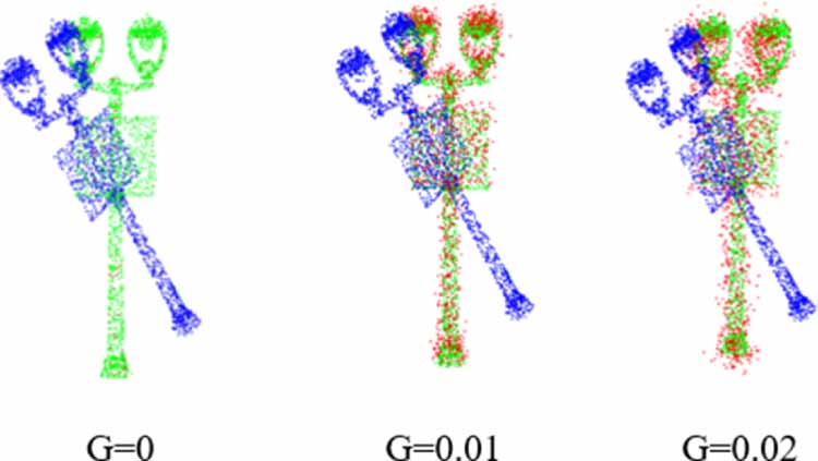 A fast point cloud registration method based on spatial relations and ...