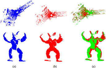 A fast point cloud registration method based on spatial relations and ...