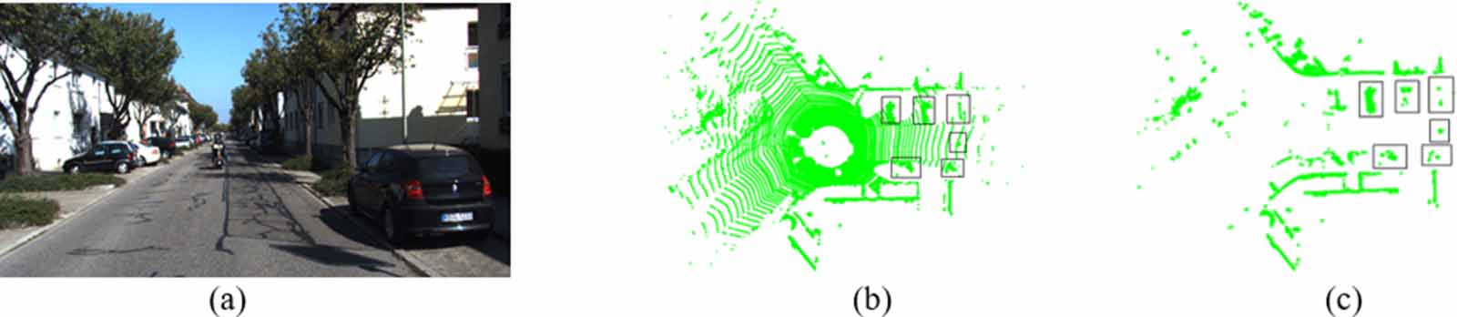 A fast point cloud registration method based on spatial relations and ...