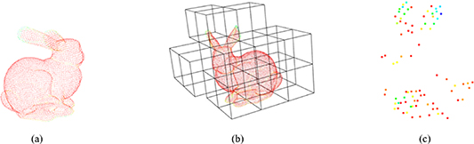 A fast point cloud registration method based on spatial relations and ...