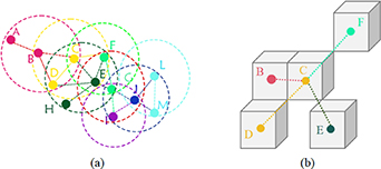 A fast point cloud registration method based on spatial relations and ...