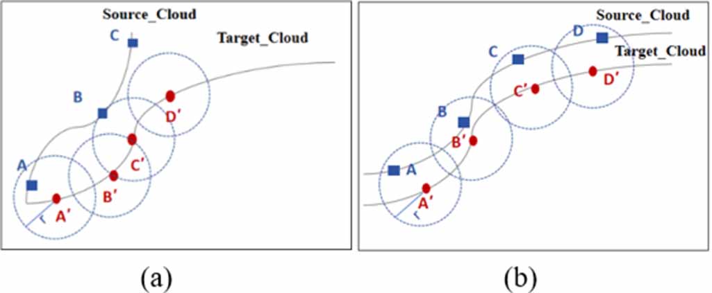 A fast point cloud registration method based on spatial relations and ...