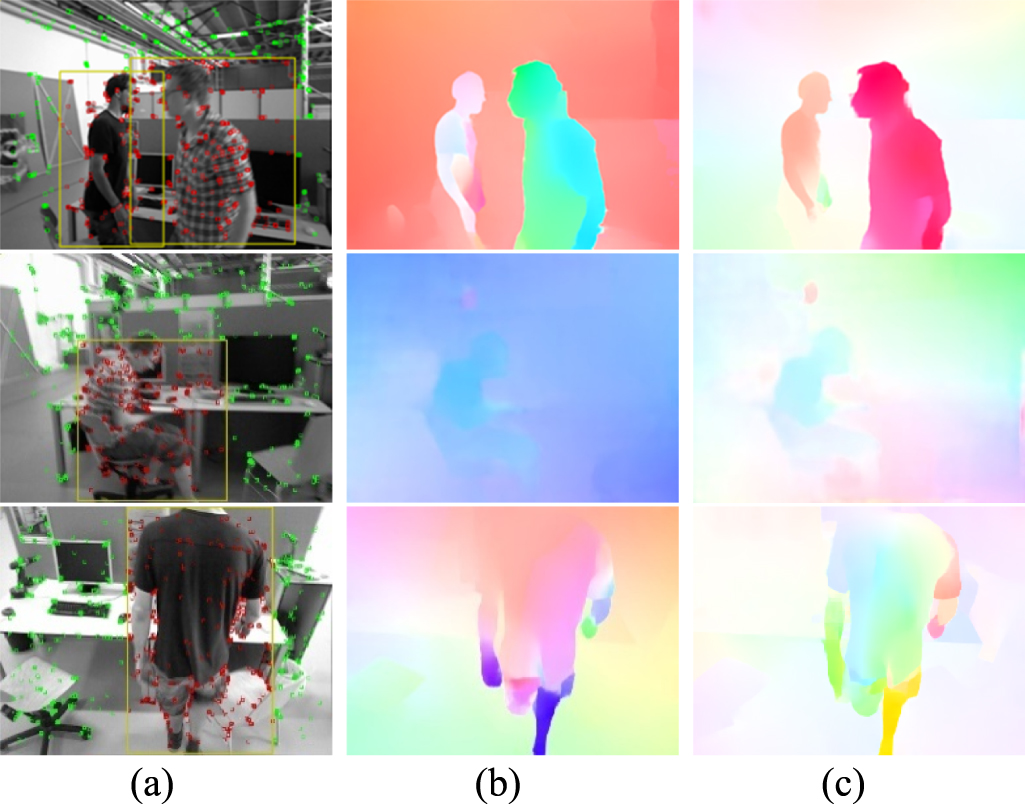 SFD-SLAM: a novel dynamic RGB-D SLAM based on saliency region detection ...