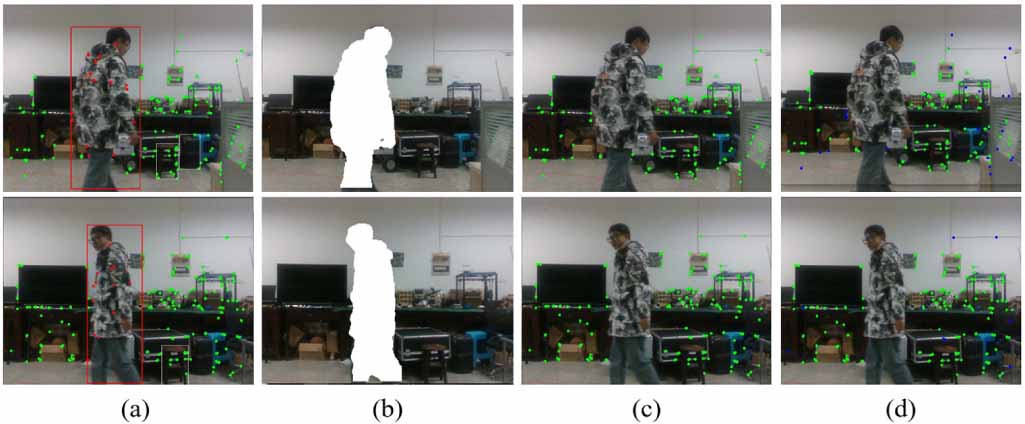 OMS-SLAM: dynamic scene visual SLAM based on object detection with ...