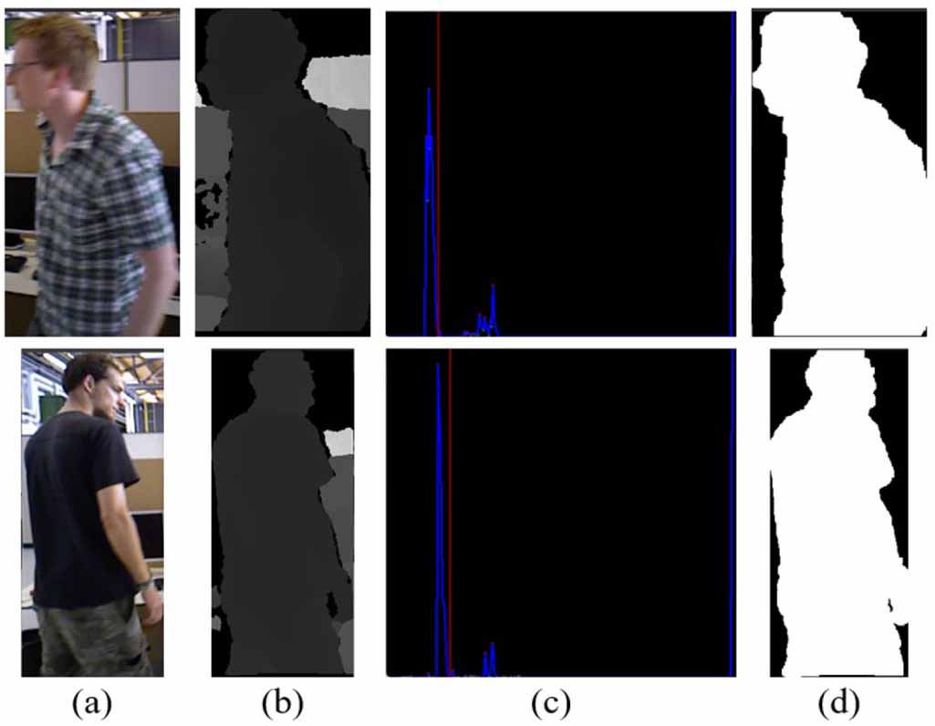 OMS-SLAM: dynamic scene visual SLAM based on object detection with ...