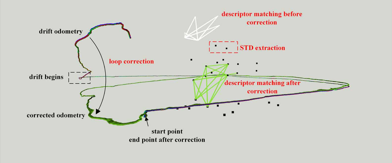 A dynamic object removing 3D reconstruction system based on multi ...