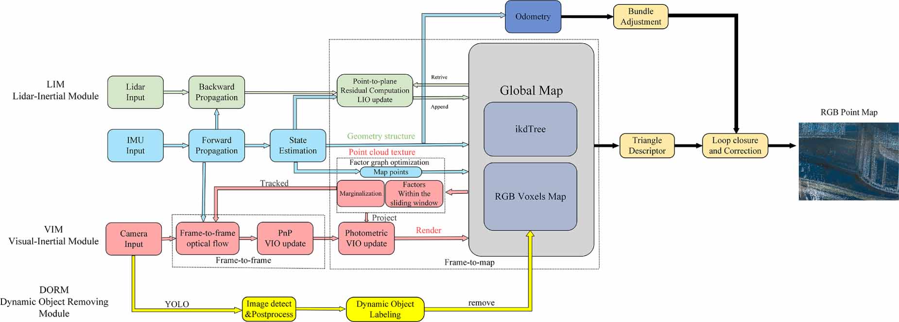A dynamic object removing 3D reconstruction system based on multi ...