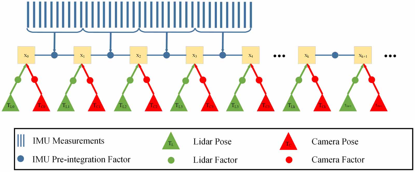 A dynamic object removing 3D reconstruction system based on multi ...