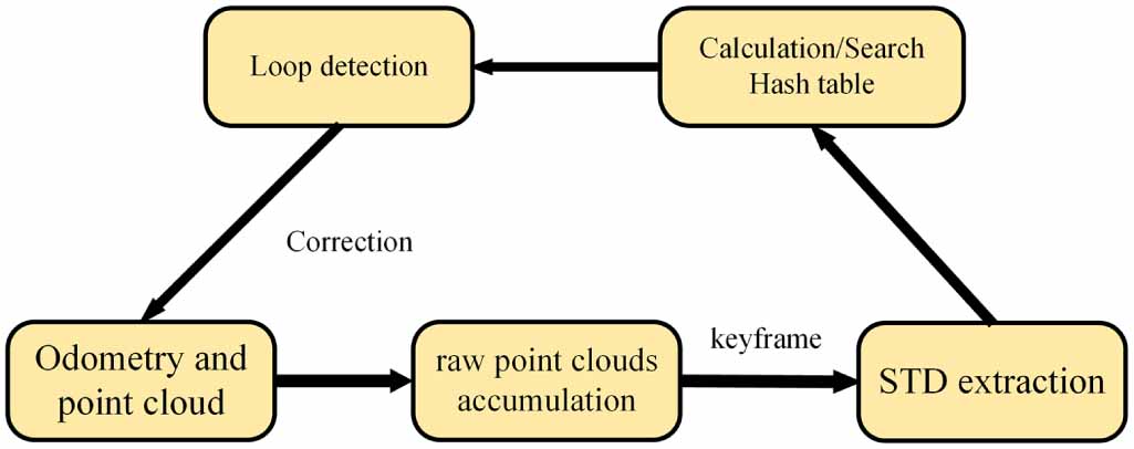 A dynamic object removing 3D reconstruction system based on multi ...