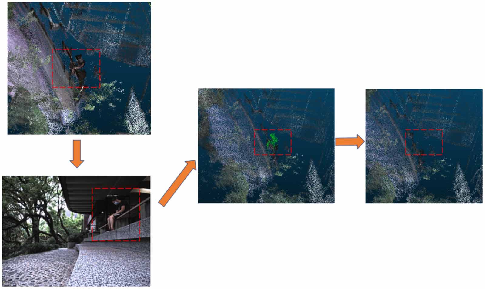 A dynamic object removing 3D reconstruction system based on multi ...