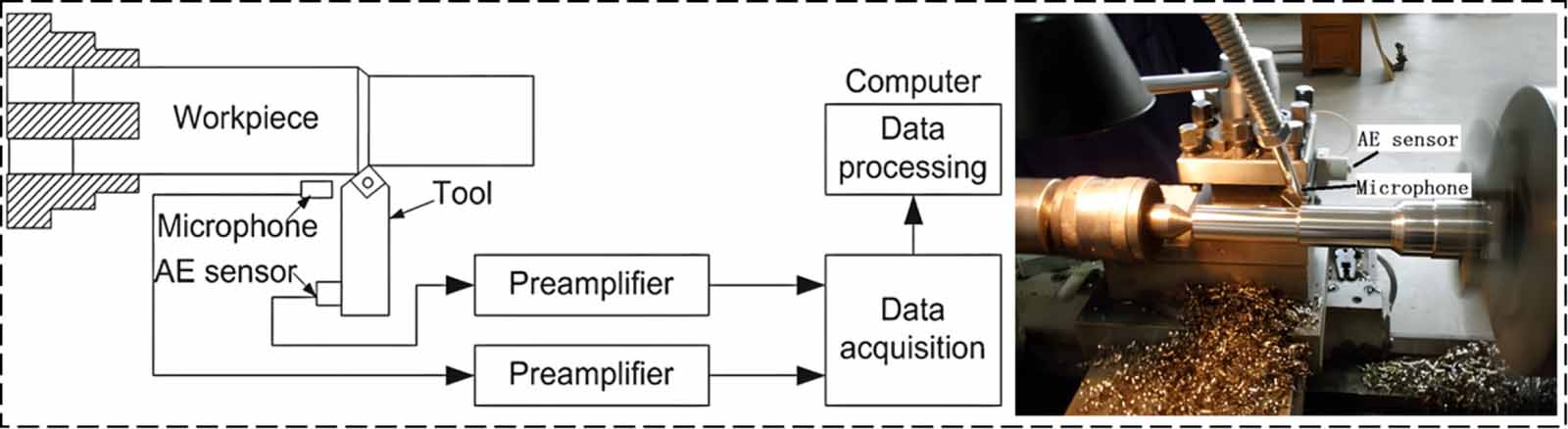 End Sensor Machine Sensor-based intelligent tool online monitoring technology ...
