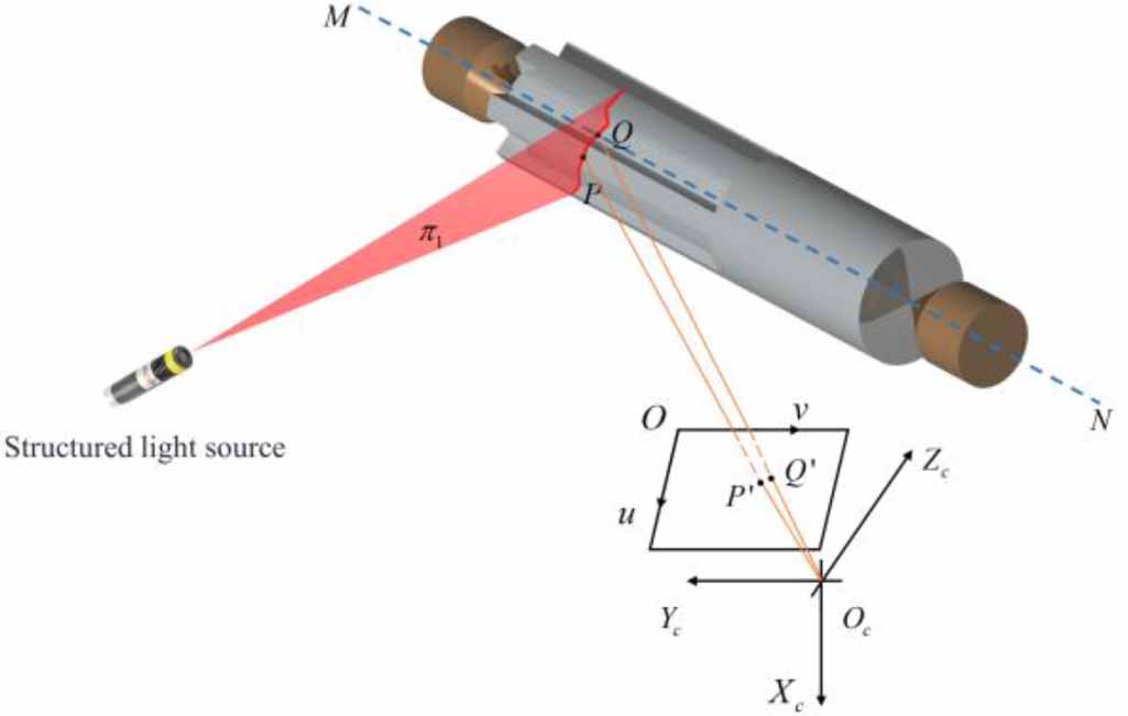 Noncontact measurement of rectangular splines shaft based on line ...