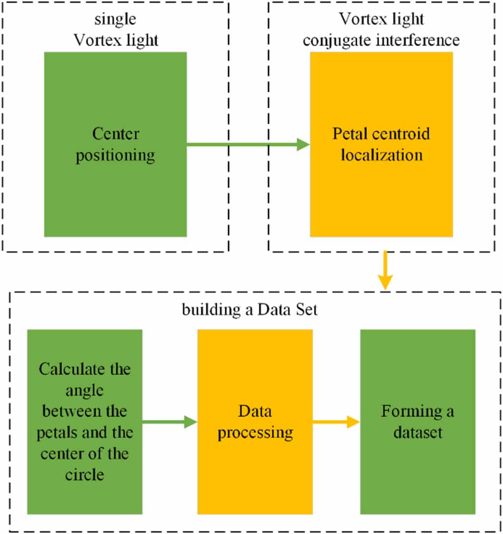 Research on high-precision angular measurement based on machine ...