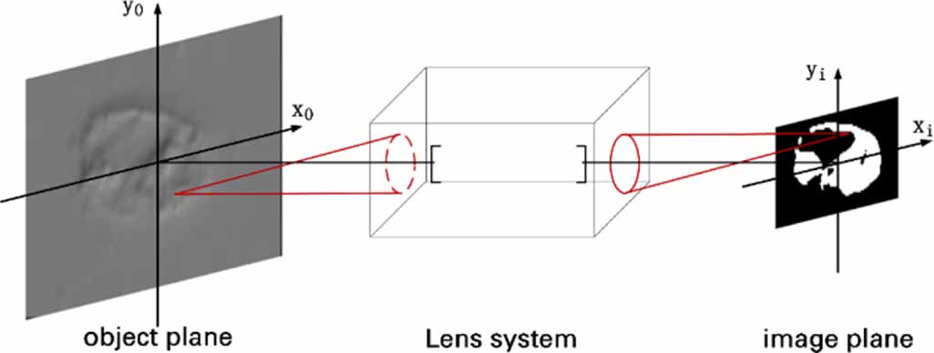 Light Defect Automatic identification and classification of surface defects in small ...