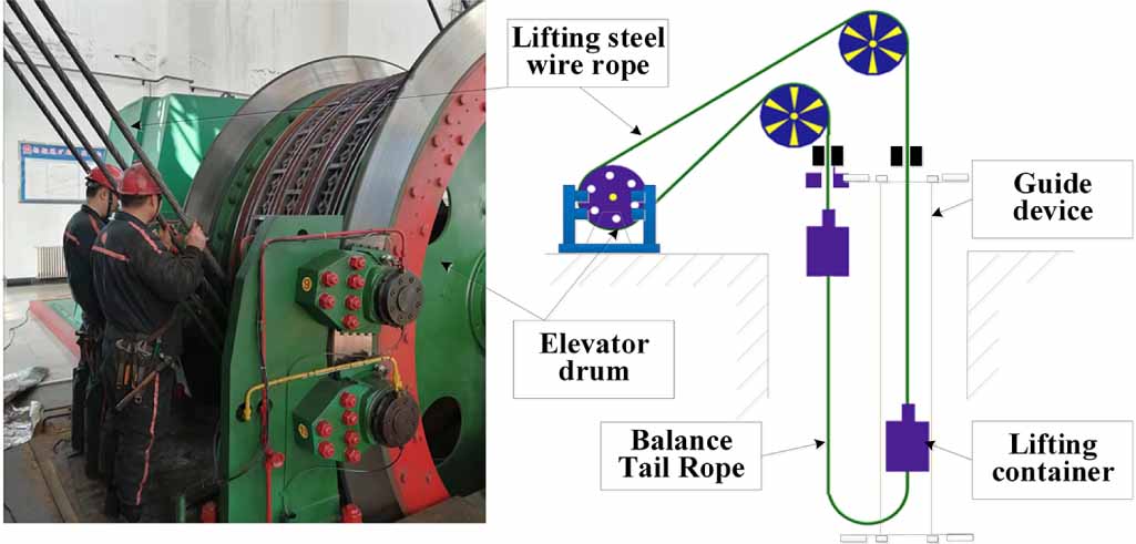 Surface Mining Ropes Intelligent visual detection method for the early surface damage of ...