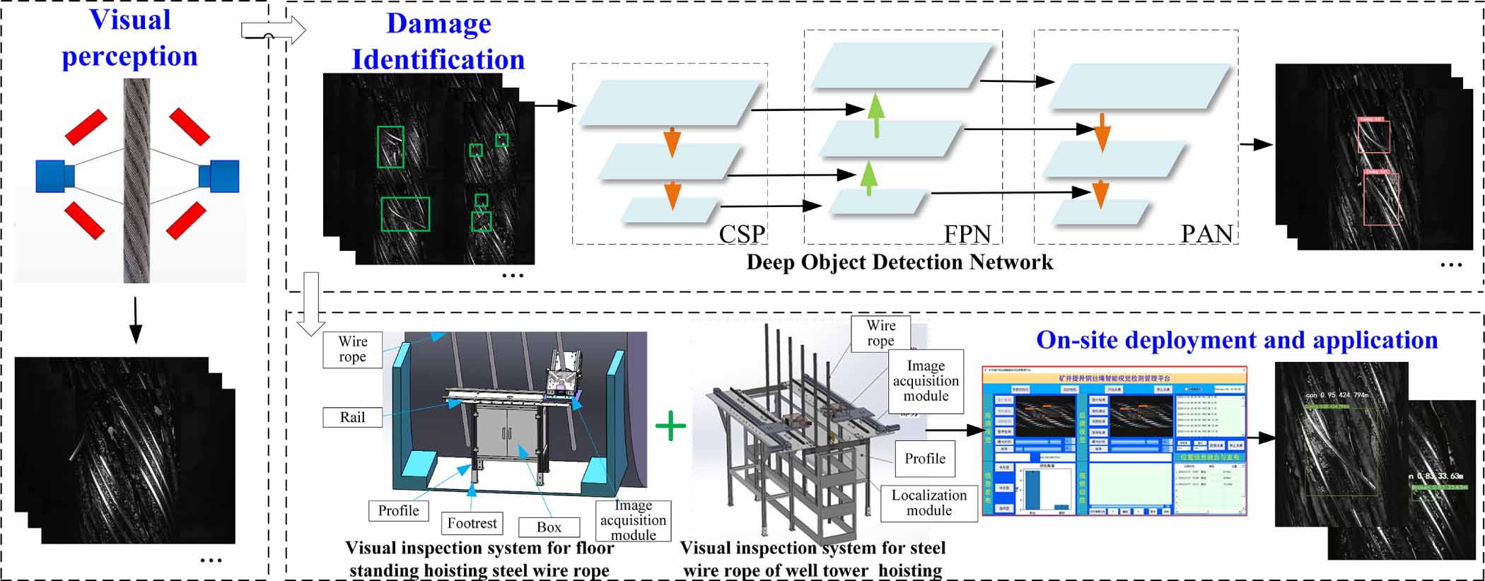 Intelligent visual detection method for the early surface damage of ...