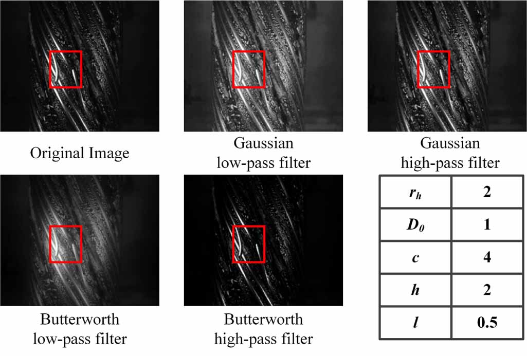 Wire Rope Visual Indicator Intelligent visual detection method for the early surface damage of ...