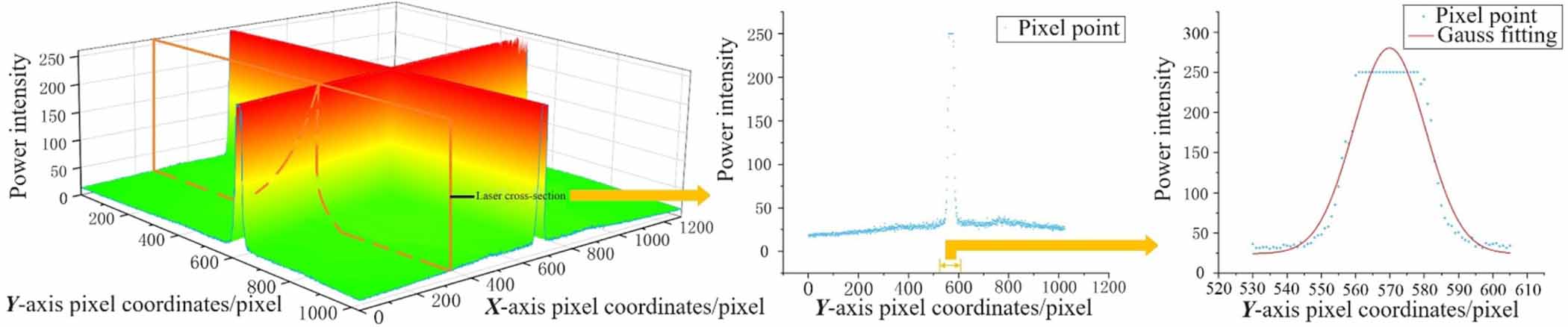 Measuring the pose repeatability accuracy of the industrial robot end ...
