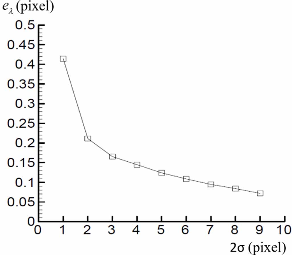 Measuring the pose repeatability accuracy of the industrial robot end ...